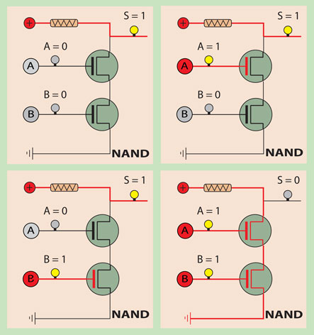 NAND electric circuit