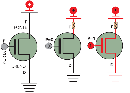 Representação gráfica do transístor nMOS