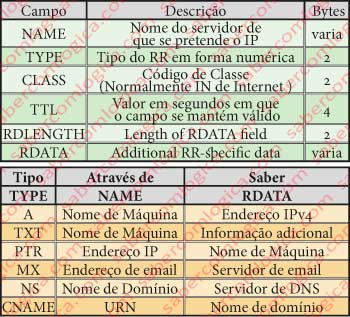 Figura-14-10-e-11