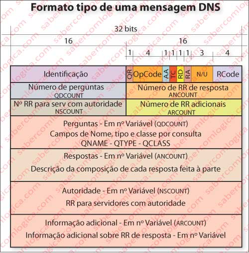 Figura 14-12