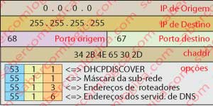 Figura 14-37 IP Discovery (DORA).