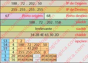 Figura 14-38 IP Lease Offer (DORA).