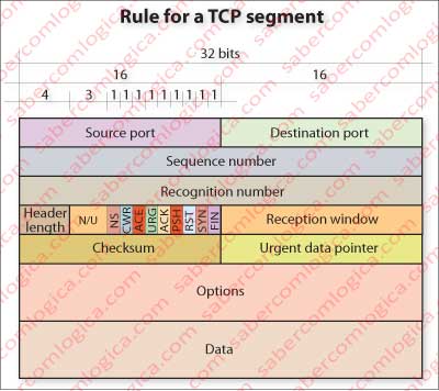 Schematic representation of TCP request rule.