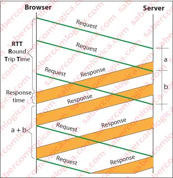 Schematic representation of a parallel connection.