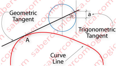 Figure 1-9a