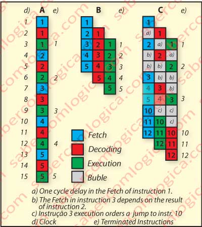 Figure-7-41