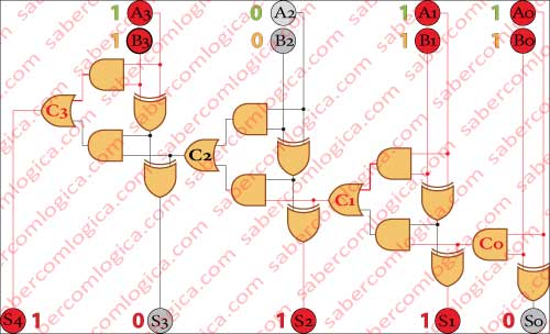 Figura-3-5