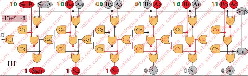 Figure-3-16-III