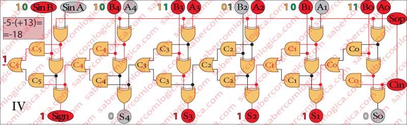 Figure-3-16-IV