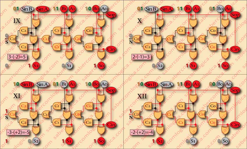 Figure-3-18_Quadros_IX_X_XI_XII