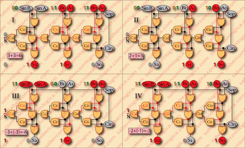 Figure-3-18_Quadros_I_II_III_IV